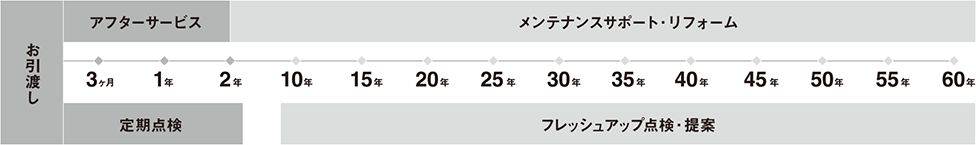 アフターサポート パナソニック ホームズ Panasonic