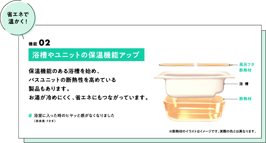 (省エネで温かく！) 機能02 浴槽やユニットの保温機能アップ 保温機能のある浴槽を始め、バスユニットの断熱性を高めている製品もあります。お湯が冷めにくく、省エネにもつながっています。　#浴室に入った時のヒヤッと感がなくなりました（奈良県・Fさま）