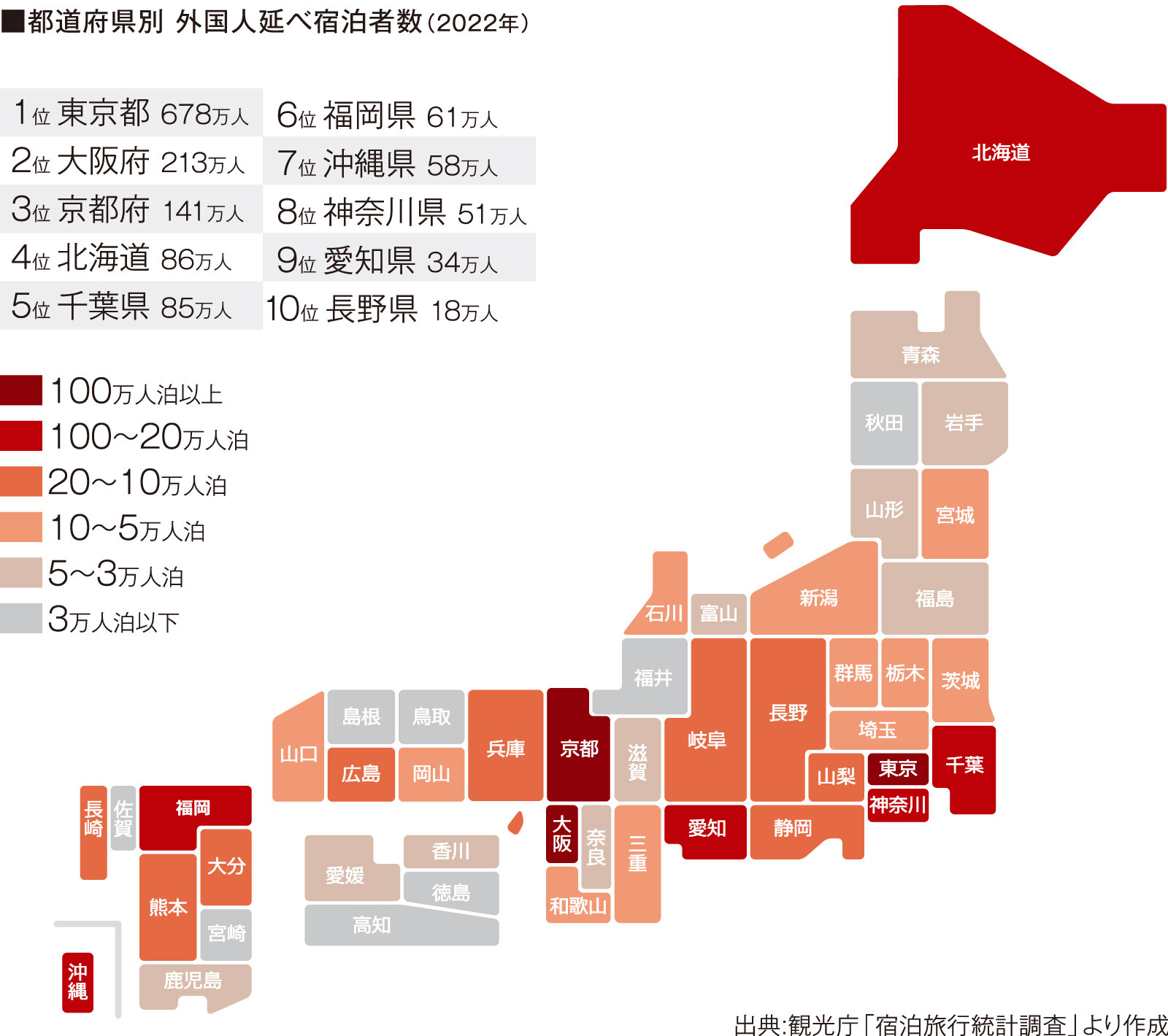 都道府県別 外国人延べ宿泊者数（2022年）