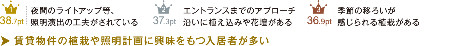 夜間のライトアップ等、照明演出の工夫がされている　エントランスまでのアプローチ沿いに植え込みや花壇がある　季節の移ろいが感じられる植栽がある　賃貸物件の植栽や照明計画に興味をもつ入居者が多い