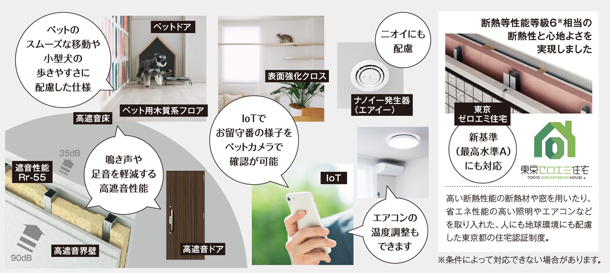 ペットのスムーズな移動や小型犬の歩きやすさに配慮した仕様　鳴き声や足音を軽減する高遮音性能　IoTでお留守番の様子をペットカメラで確認が可能　ニオイにも配慮　エアコンの温度調整もできます　新基準（最高水準A）にも対応　高い断熱性能の断熱材や窓を用いたり、省エネ性能の高い照明やエアコンなどを取り入れた、人にも地球環境にも配慮した東京都の住宅認証制度。