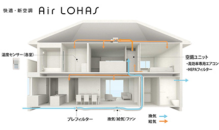 イメージ画像：快適・新空調 Air LOHAS（エアロハス）