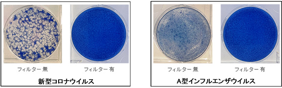 写真：（左）新型コロナウイルス（右）A型インフルエンザウイルス