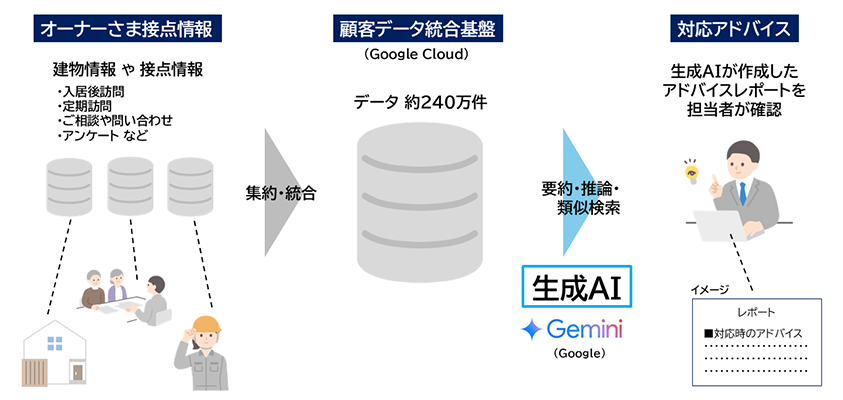 画像：当システムのイメージ