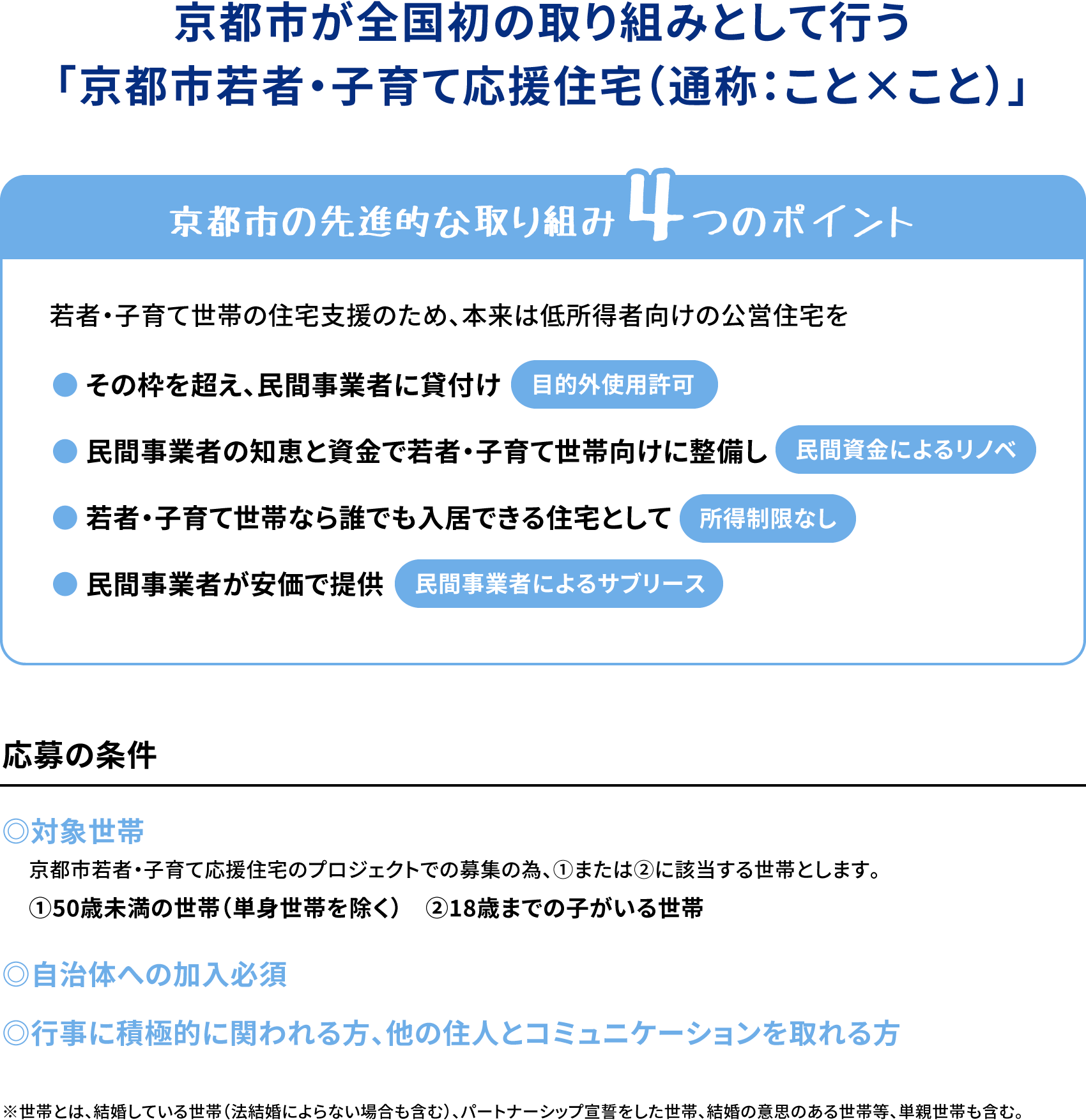 京都市が全国初の取り組みとして行う「京都市若者・子育て応援住宅（通称：こと×こと）」