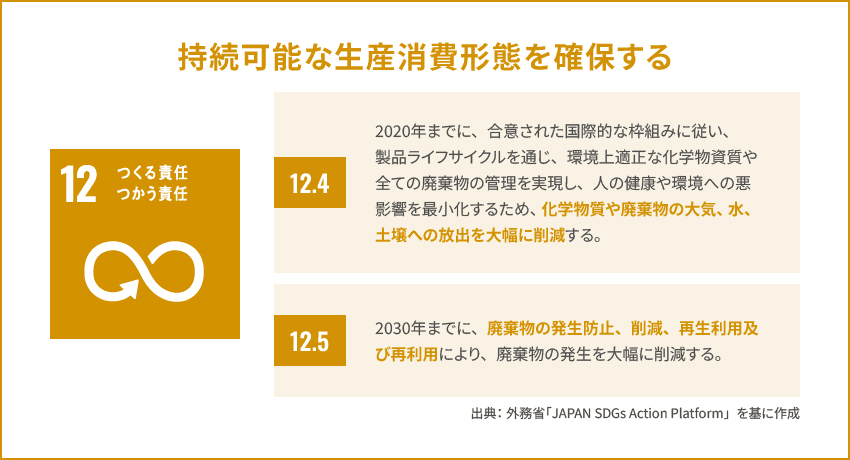 持続可能な生産消費形態を確保する