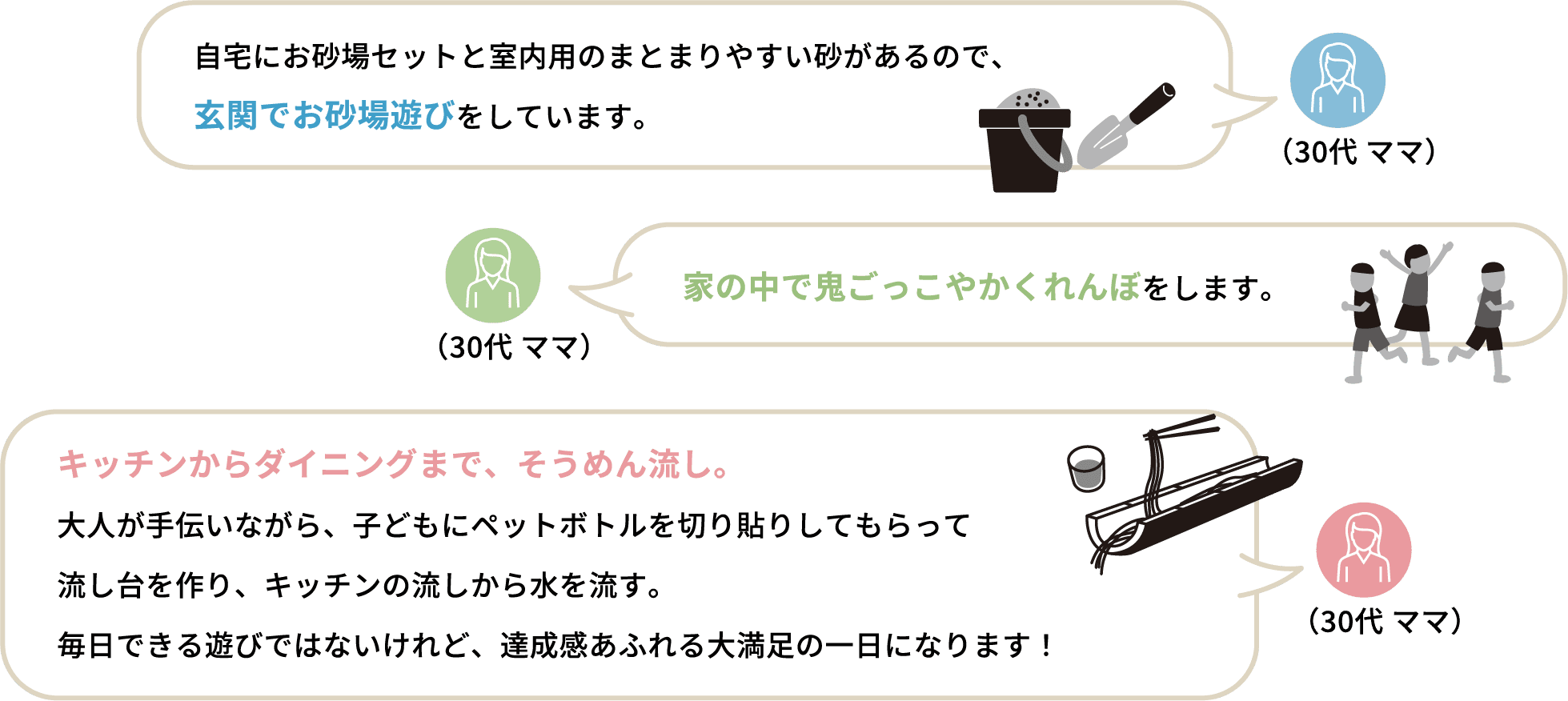 自宅にお砂場セットと室内用のまとまりやすい砂があるので、玄関でお砂場遊びをしています。（30代 ママ）家の中で鬼ごっこやかくれんぼをします。（30代 ママ）キッチンからダイニングまで、そうめん流し。大人が手伝いながら、子どもにペットボトルを切り貼りしてもらって流し台を作り、キッチンの流しから水を流す。毎日できる遊びではないけれど、達成感あふれる大満足の一日になります！（30代 ママ）