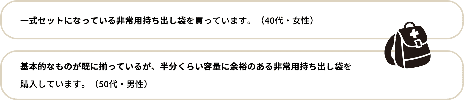 一式セットになっている非常用持ち出し袋を買っています。（40代・女性）基本的なものが既に揃っているが、半分くらい容量に余裕のある非常用持ち出し袋を購入しています。（50代・男性）