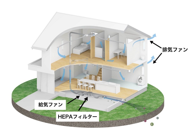 エコナビ搭載換気システム『HEPA+』を搭載したZEHのイメージ