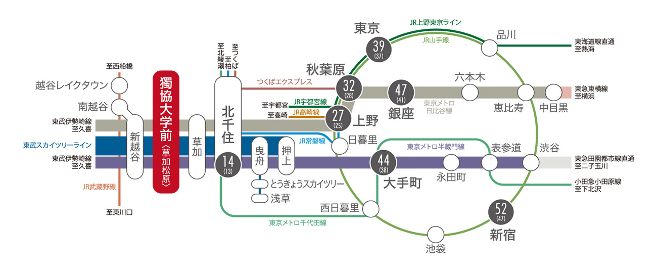 アクセス図