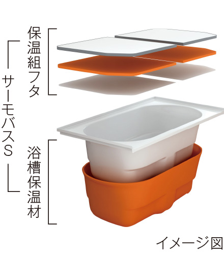 サーモバスS