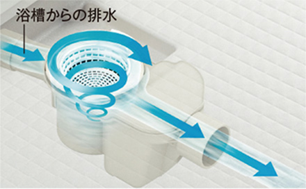 パッとくるりんポイ排水口
