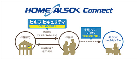 家を守るホームセキュリティ