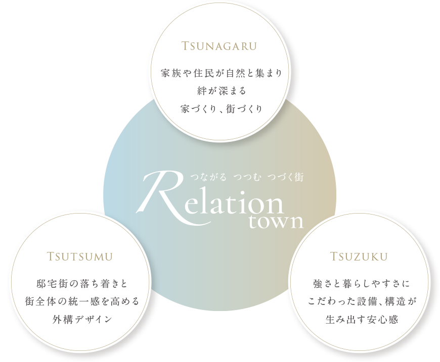 つながる つつまむ つづく街