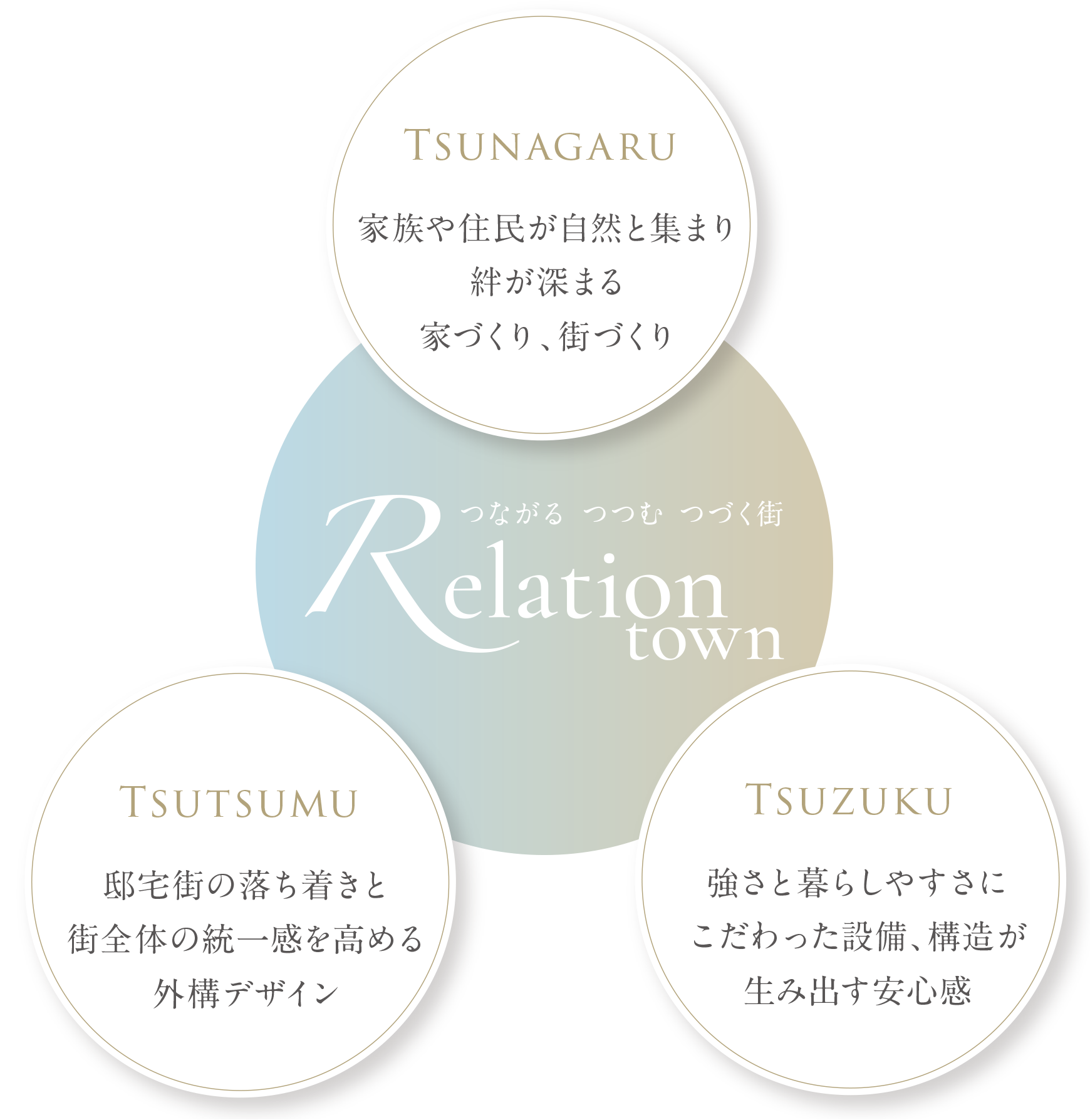 つながる つつまむ つづく街