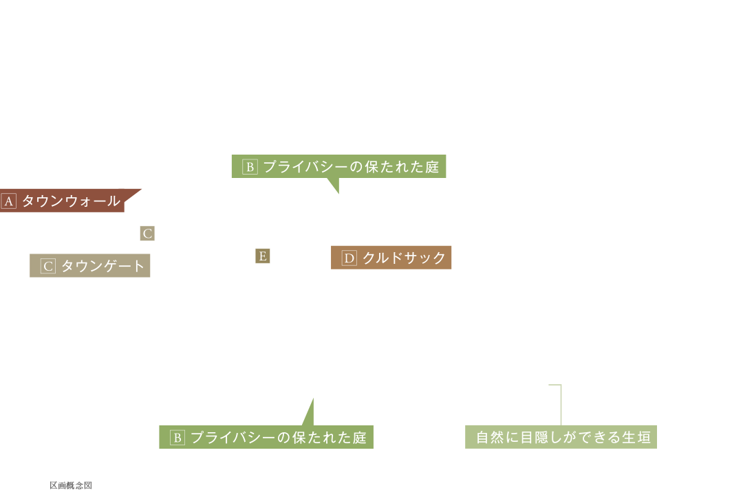 区画概念図