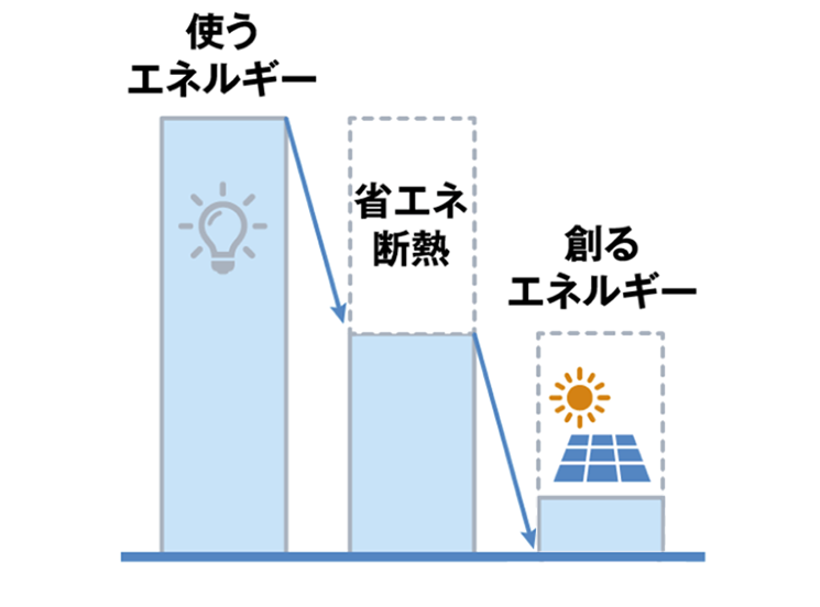 概念図