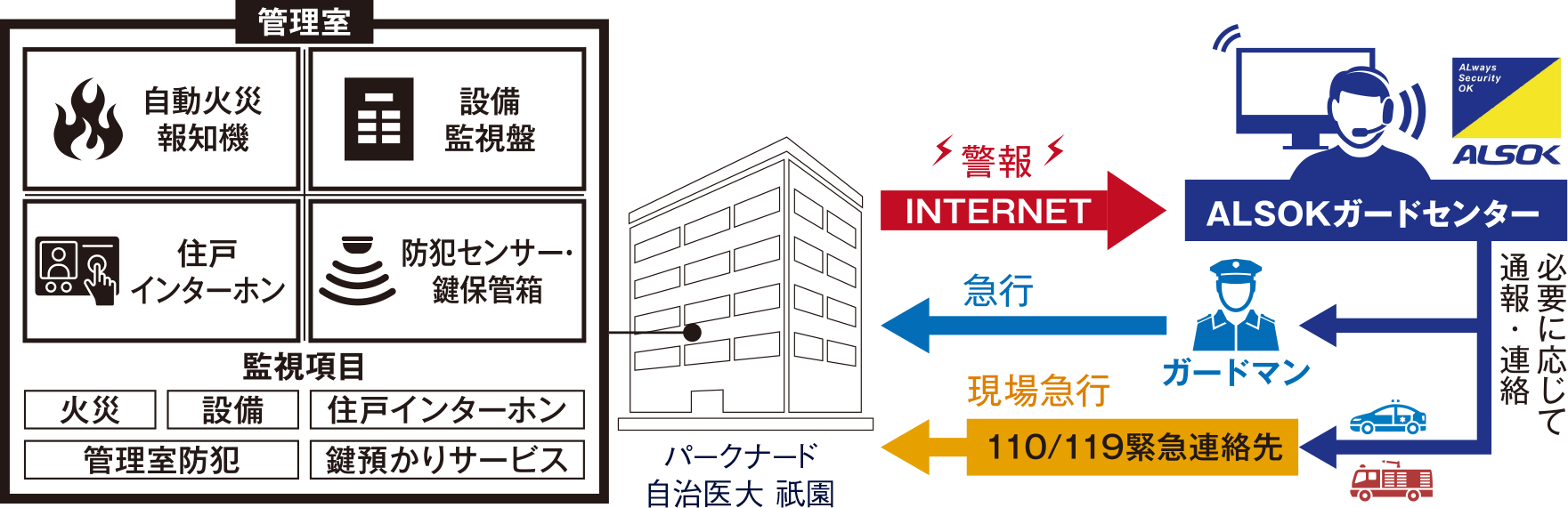 セキュリティシステム概念図