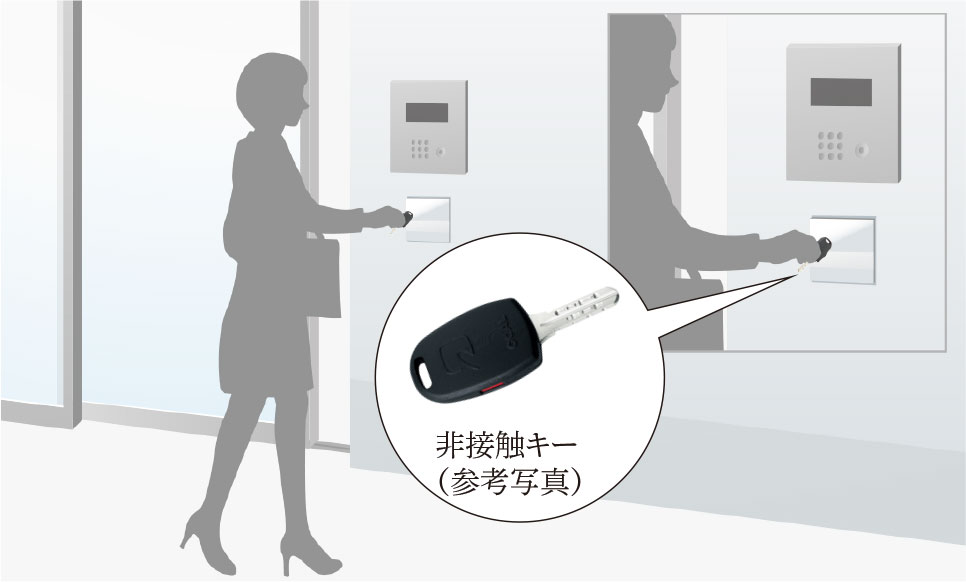 非接触キー概念図（エントランス）