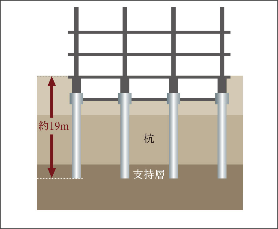 杭基礎工法