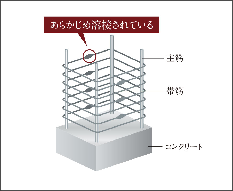 ダブルロック