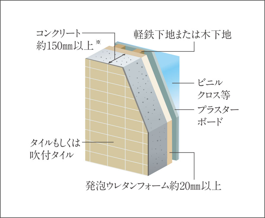 外壁