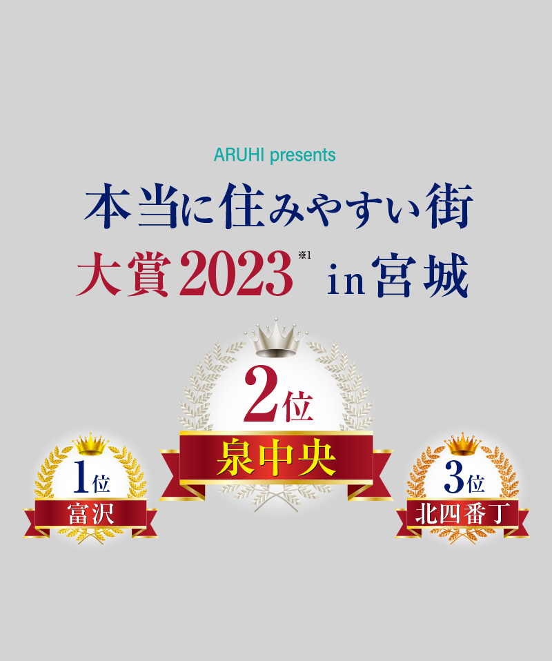 本当に住みやすい街大賞2023in宮城