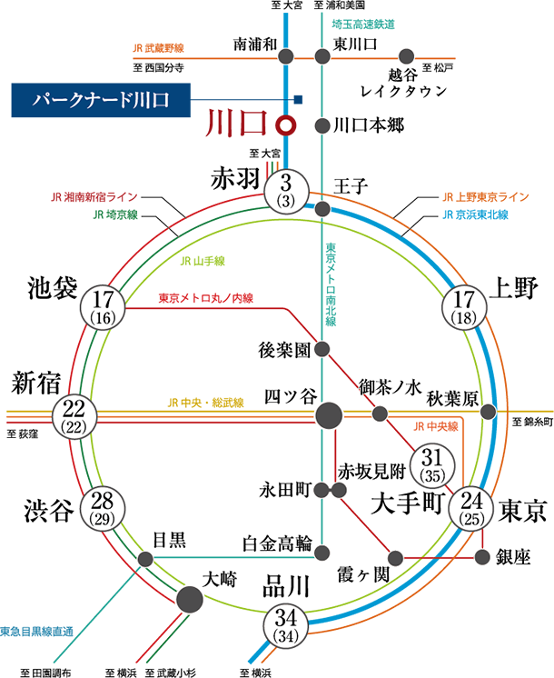 路線図