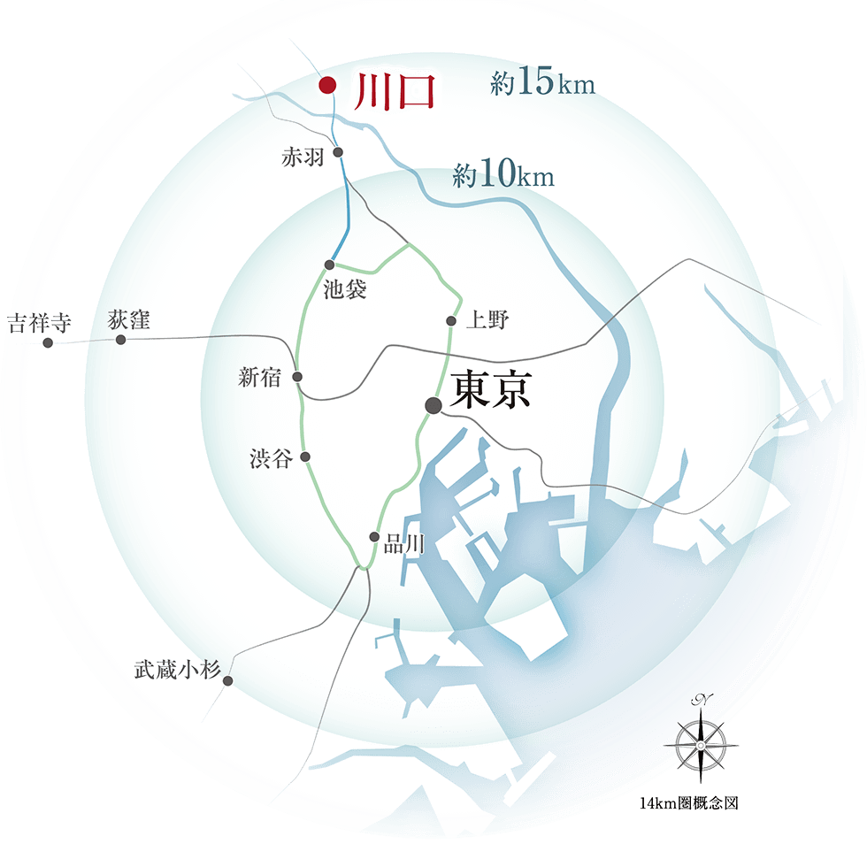 14キロ圏概念図