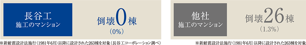 長谷工コーポレーション