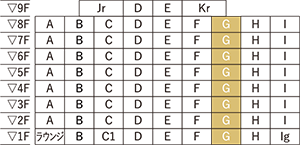 タイプ位置図