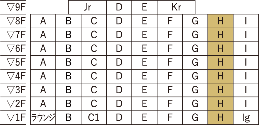 タイプ位置図