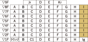 タイプ位置図