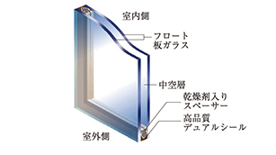 複層ガラス