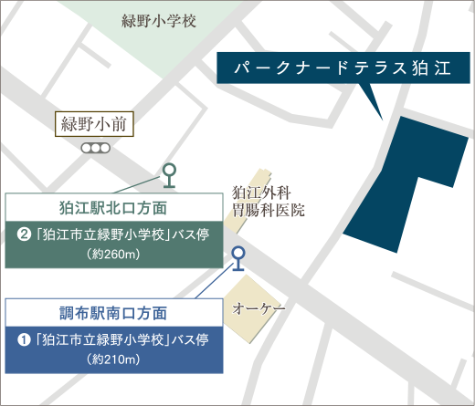 「二子玉川」など周辺へのバス利用も便利。