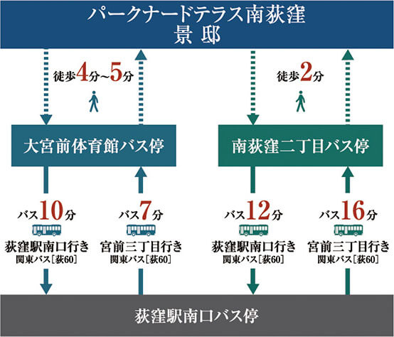 バス路線図