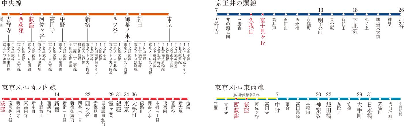 路線図