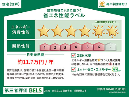 省エネ性能表示ラベル