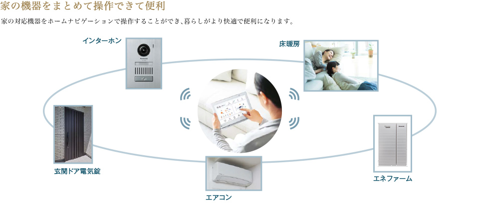 家の機器をまとめて操作できて便利