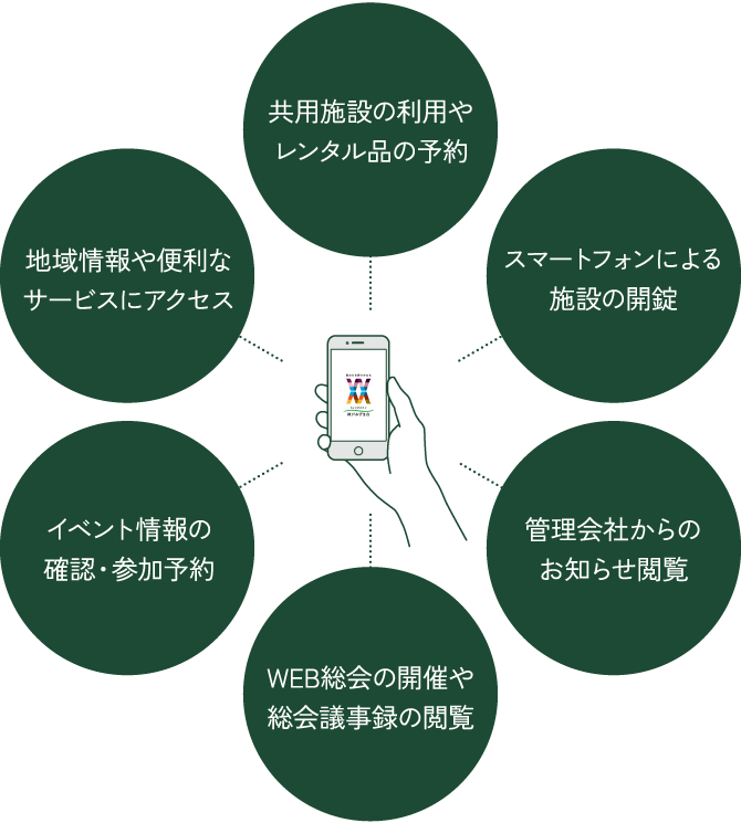 概念図