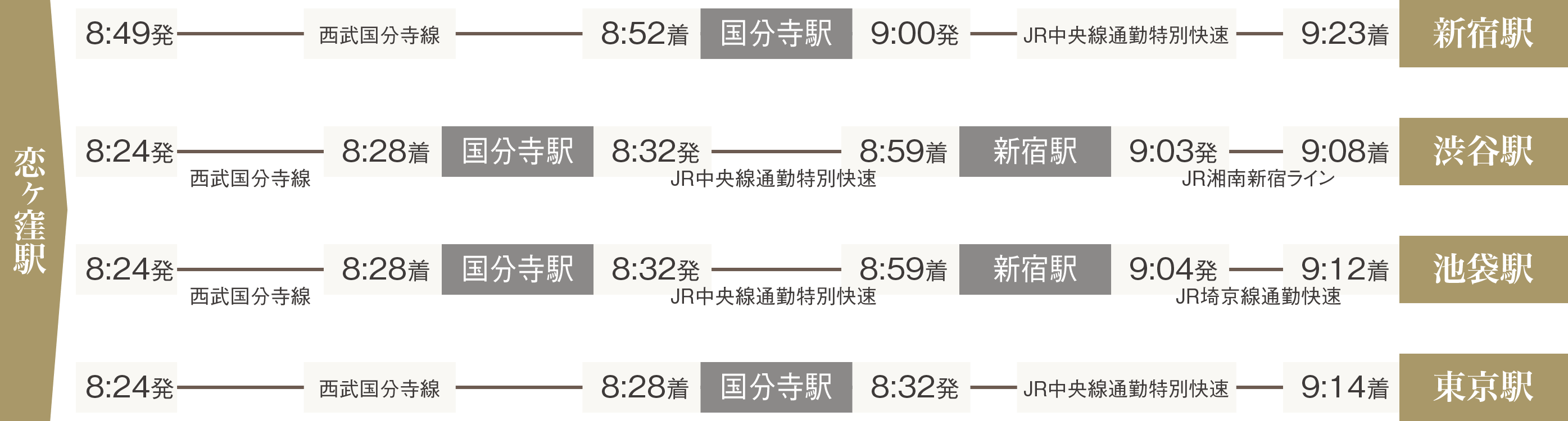 通勤シミュレーション