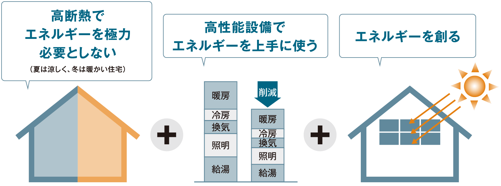 概念図