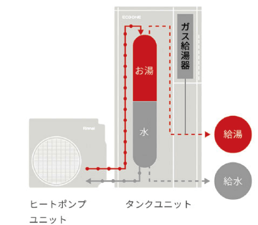 仕組みイメージ