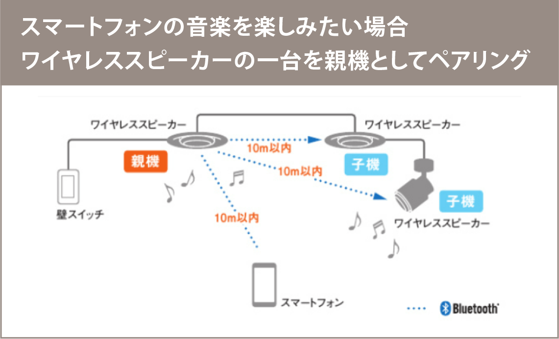 スマートフォンの音楽を楽しみたい場合ワイヤレススピーカーの一台を親機としてペアリング