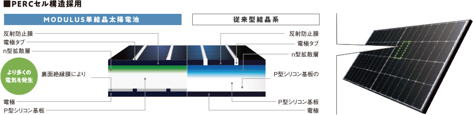 パナソニック製 太陽光発電システム
