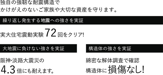 独自の強靭な耐震構造でかけがえのないご家族や大切な資産を守ります。