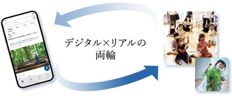 デジタル×リアルの両輪