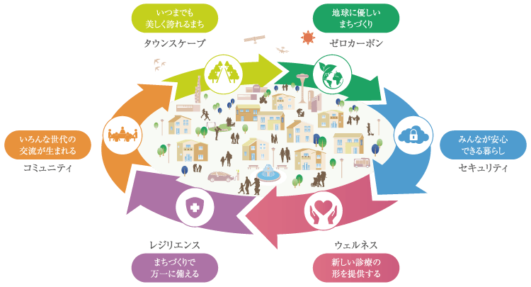 image illust