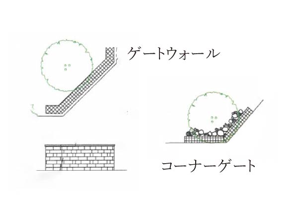 ● ゲートウォール・コーナーゲート