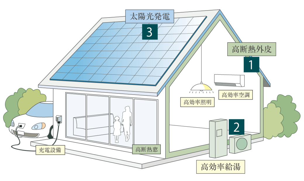 image illust
